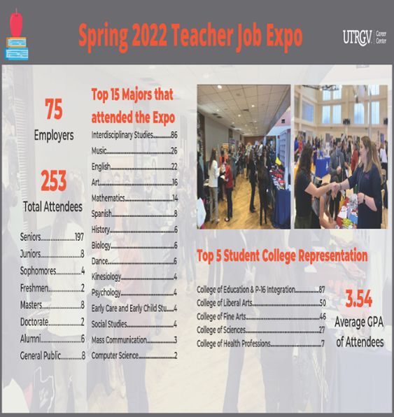 Teacher Job Fair poster 